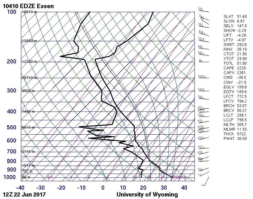 Figure 2: Upper air sounding tephigram, Essen, 22 June 12:00 UTC