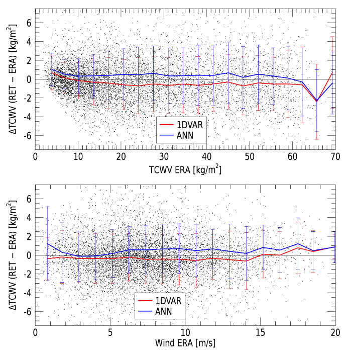Altimeter 1D-VAR Tropospheric Correction (AMTROC) - differences
