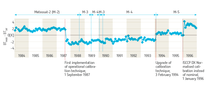 CIS RECALIBRATION