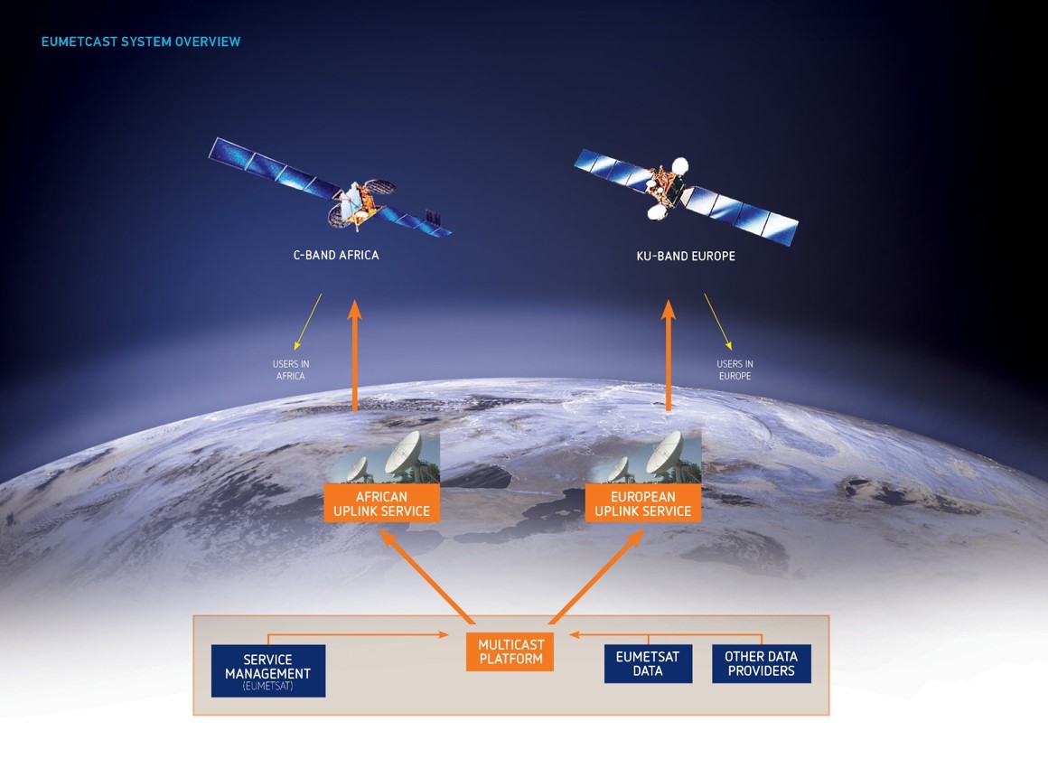 EUMETCast | EUMETSAT