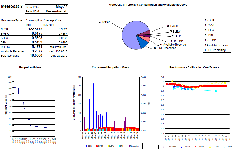 Fuel Trends Met-8