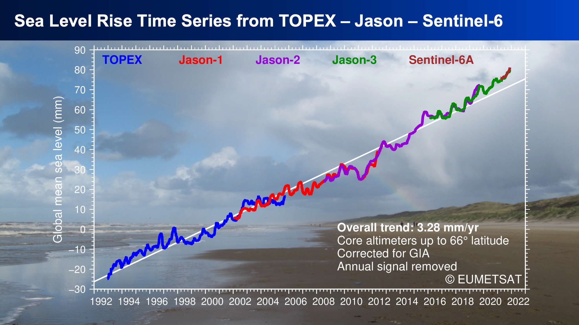 sentinel 6 sea levels image