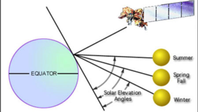 Figure 4b