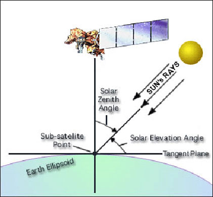 Figure 4a