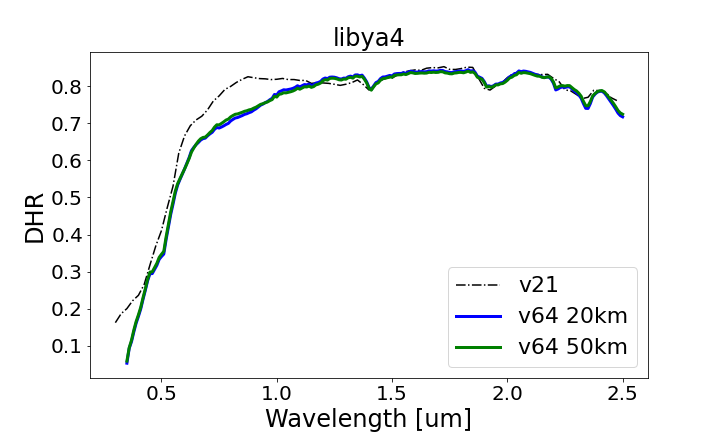 DHR diagram