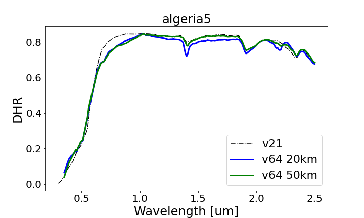 DHR diagram