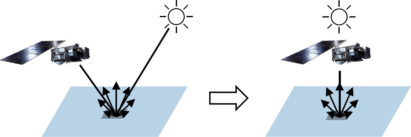 Measurement and illumination geometry of the water reflectance