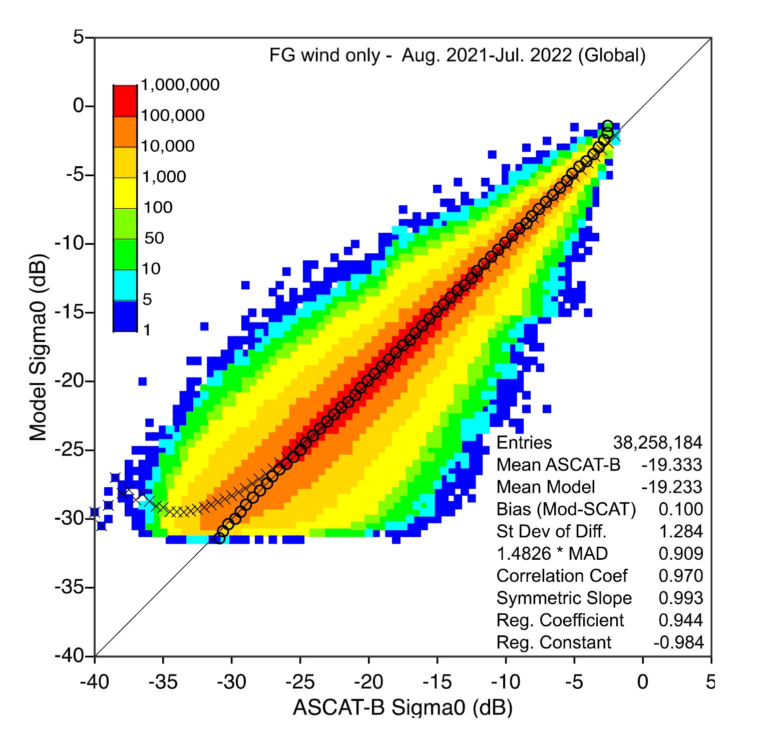 ASCAT