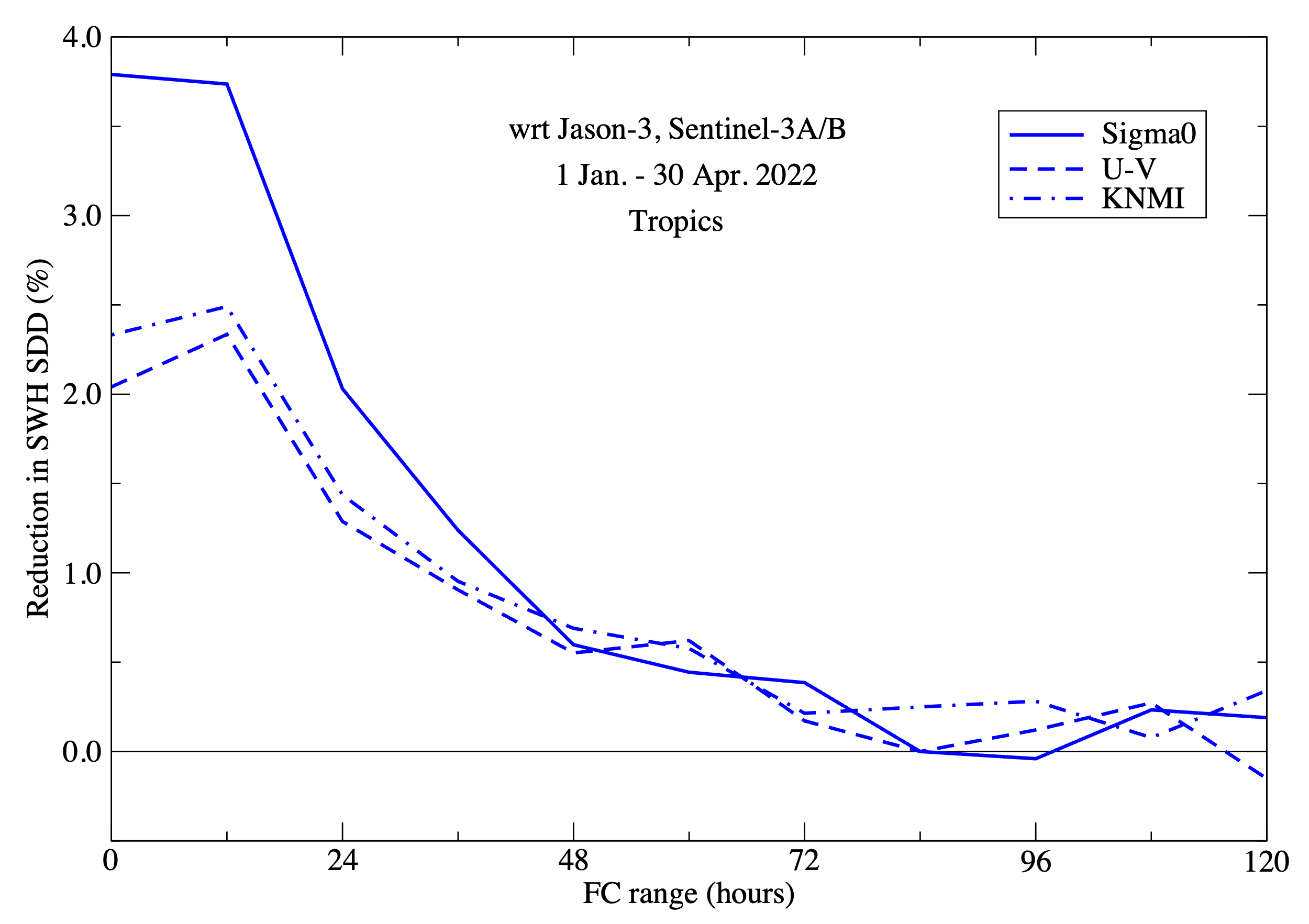 ASCAT Image