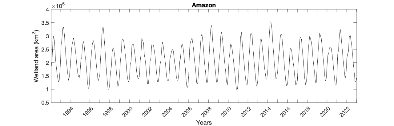 Surface water extent in the Amazon basin from 1992 to 2022, as seen from passive microwave satellite observations.