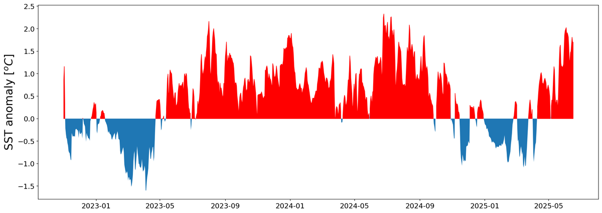 SST-anomaly-for-CA-waters