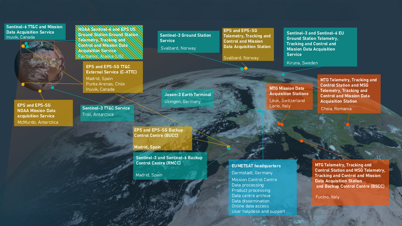 EUMETSAT Missions Ground Segments