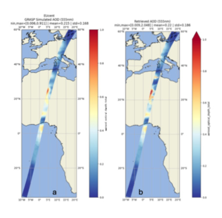 EUcent MAP orbit AOD (550 nm) simulation and retrieval.  a: simulated AOD; b: retrieved AOD
