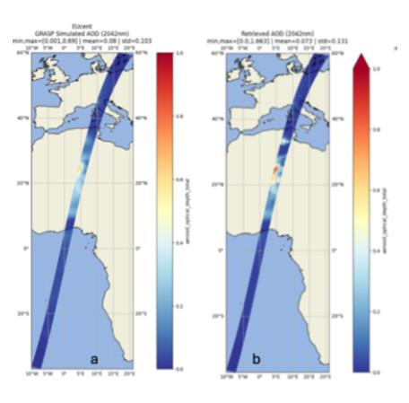 EUcent MAP orbit AOD 2042 nm simulation and retrieval a simulated AOD b retrieved AOD