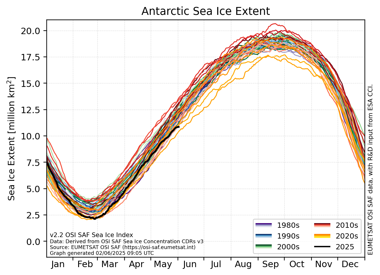 Antarctic sea ice