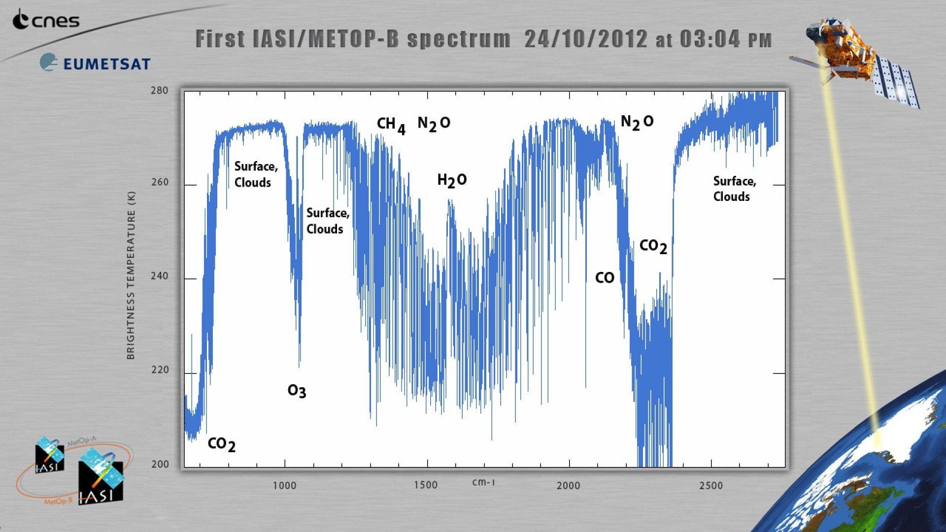 Press Release - Metop-B - IASI Spectra (fullsize) Press Release - Metop-B - IASI Spectra (fullsize)