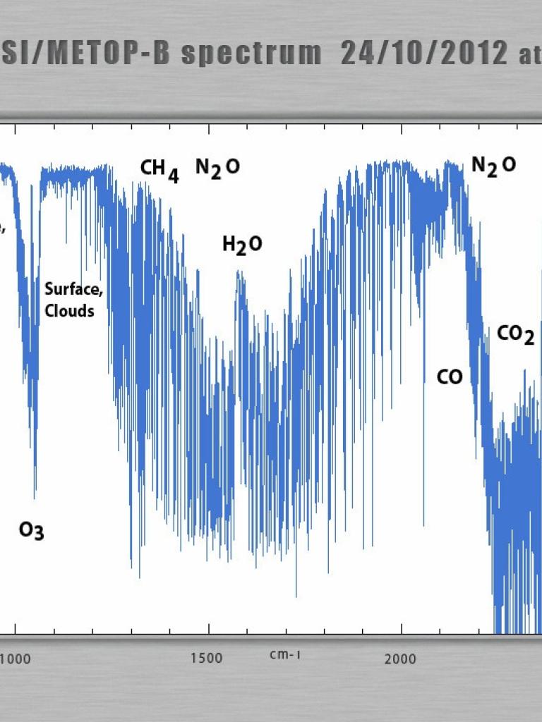 Press Release - Metop-B - IASI Spectra (fullsize) Press Release - Metop-B - IASI Spectra (fullsize)